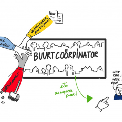 Buurtcoordinator-70afae29.jpg