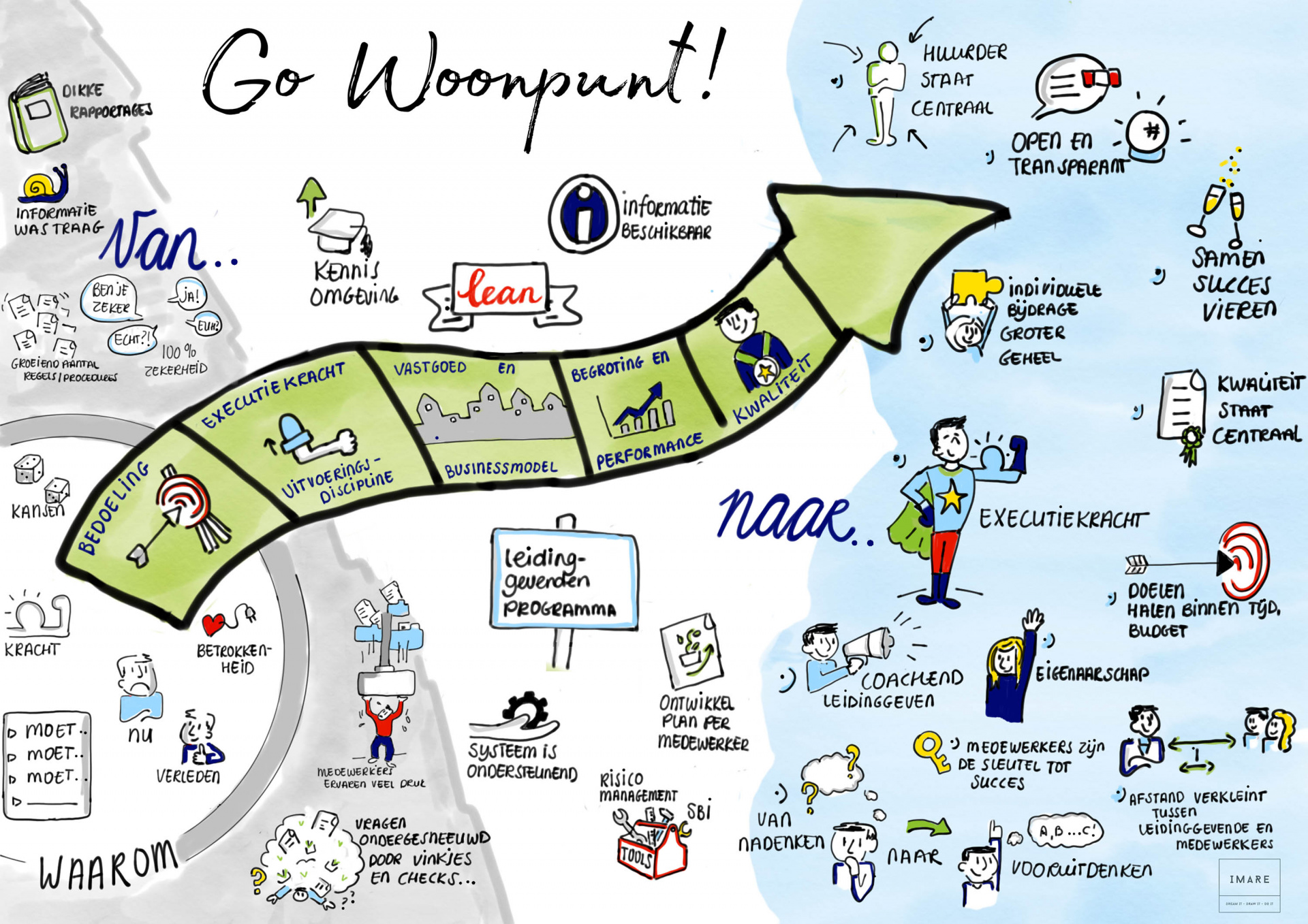 Transitietekening v3.jpg