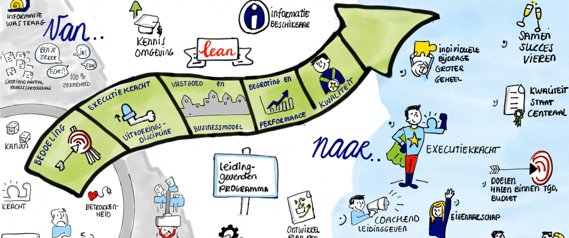 Transitietekening v3.jpg